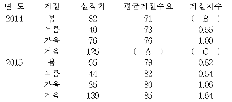 2-보기그림-경영분석을위한기초통계-기말-16-1-2-61-그룹