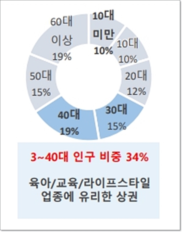 판테온스퀘어 이미지