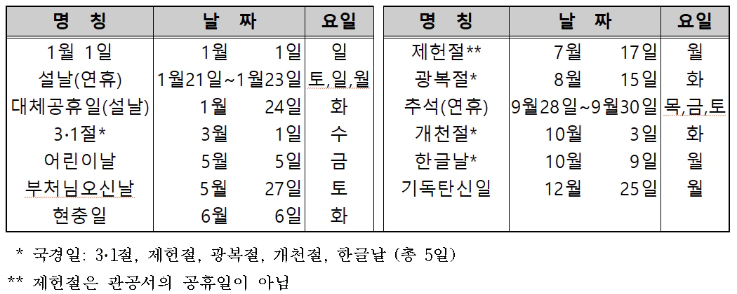 2023년 공휴일