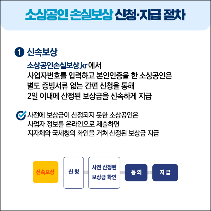 손실보상-신청-지급-절차