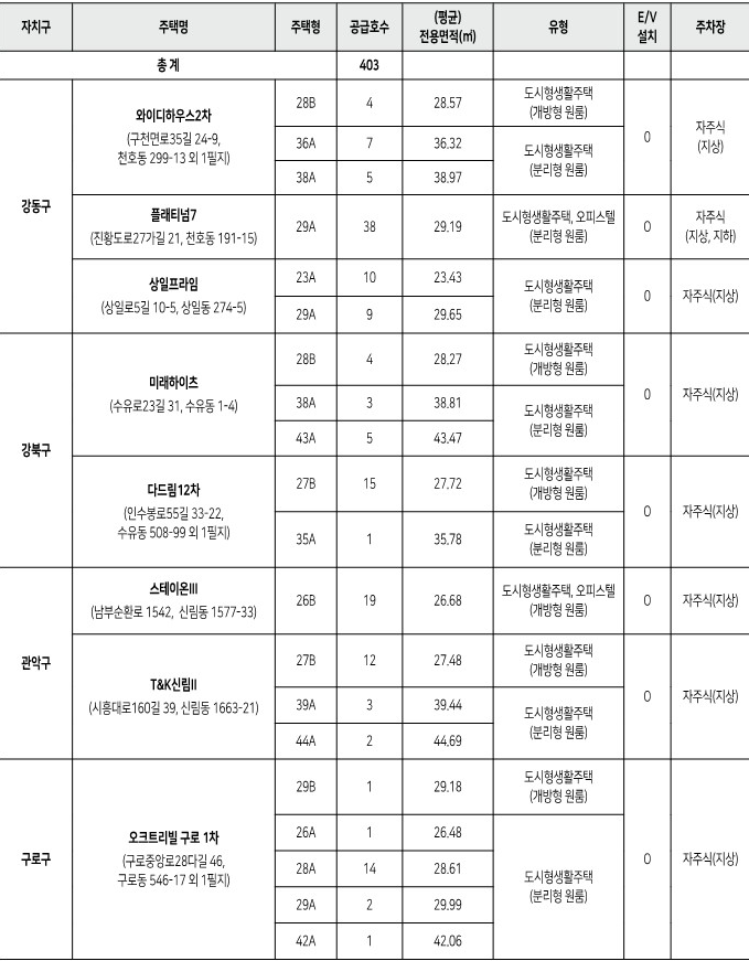 2024년1차-청년매입임대주택-신규공급1