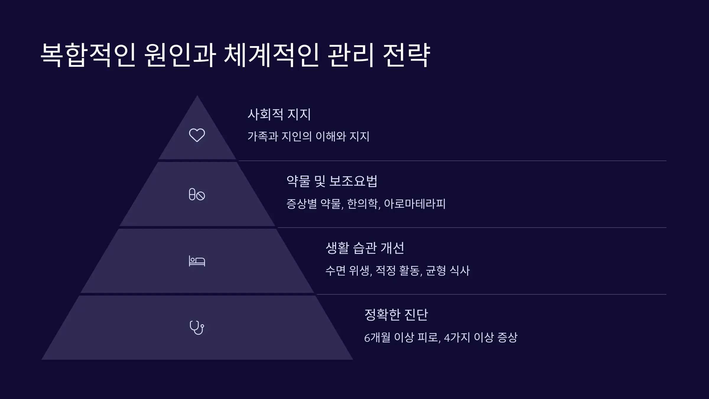복합적인 원인과 체계적인 관리 전략