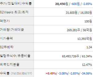 두산퓨얼셀 주가 전망 목표주가 배당금