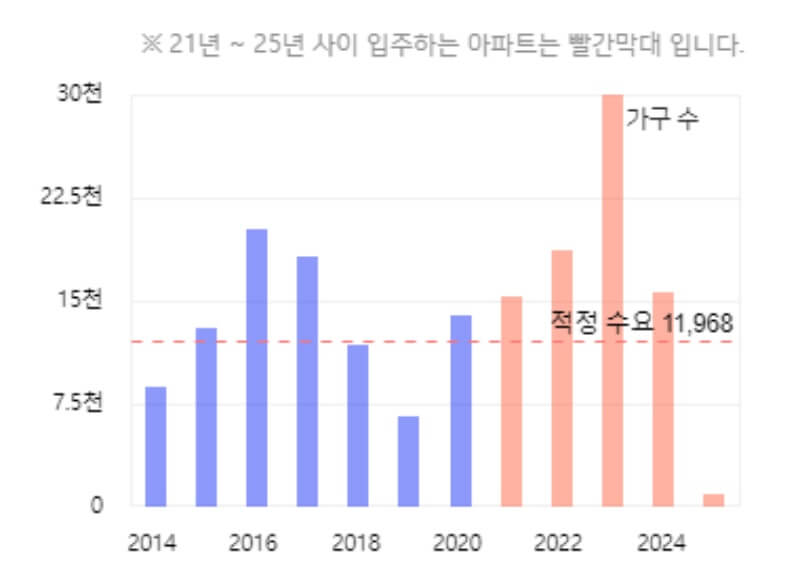 대구 수성구 부동산