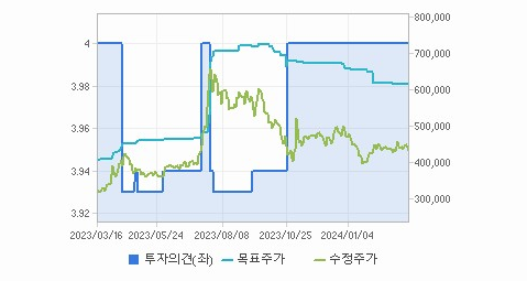 POSCO홀딩스 주가 전망 분석해보자 - POSCO홀딩스 주가 분석과 예측 - 모든 영역 POSCO홀딩스 주가 전망 분석해보자 - POSCO홀딩스 주가 분석과 예측 - 모든 영역