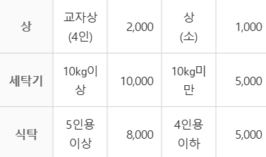 대전 중구 대형폐기물 스티커 인터넷 발급