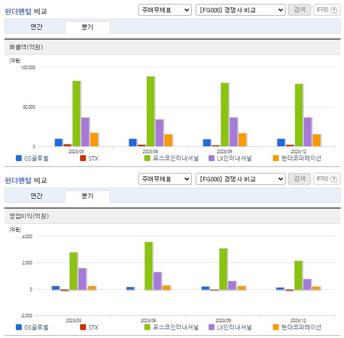 GS글로벌_업종분석