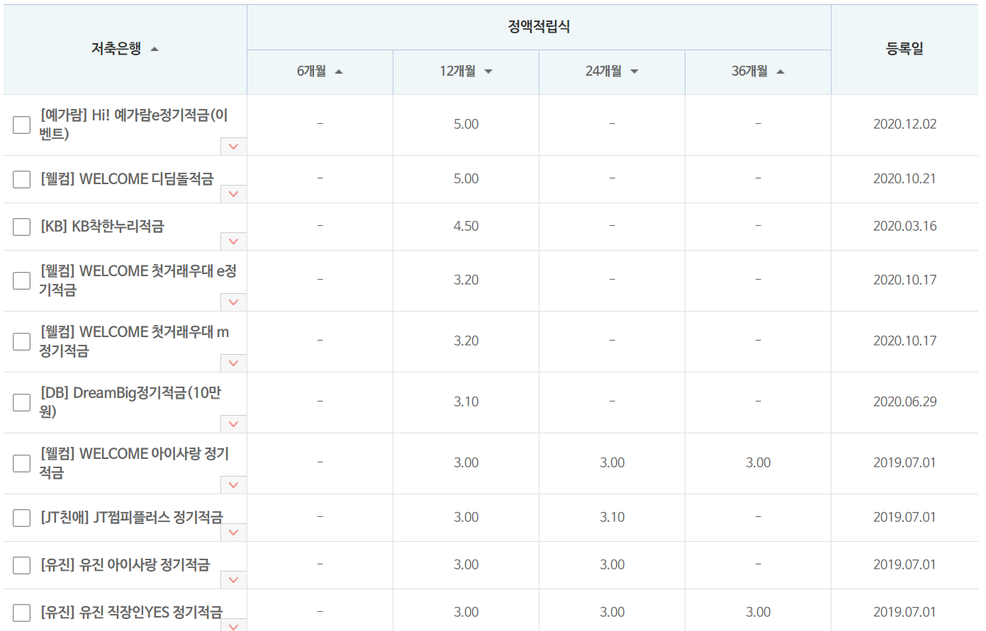정액식적금금리특수
