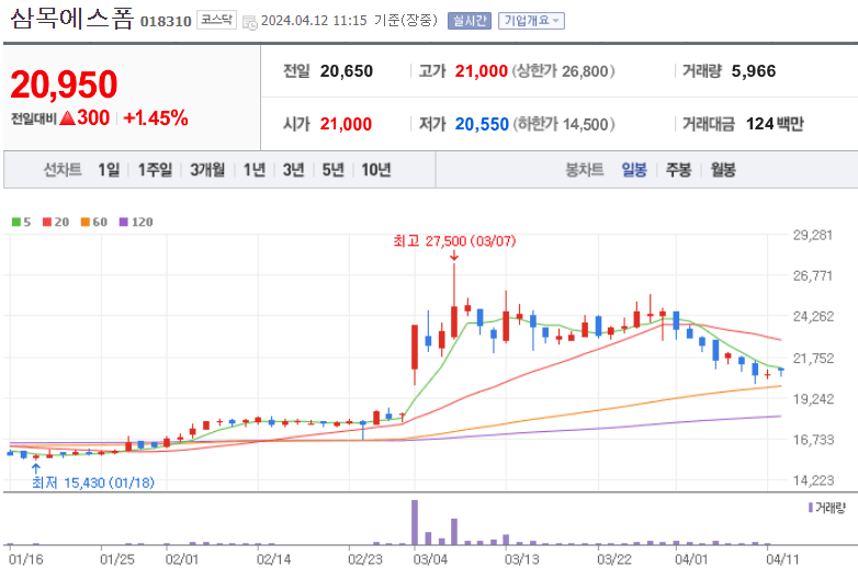 이재명 관련주 BEST 10