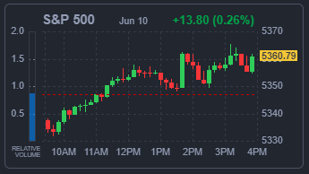 S&amp;P500 지수