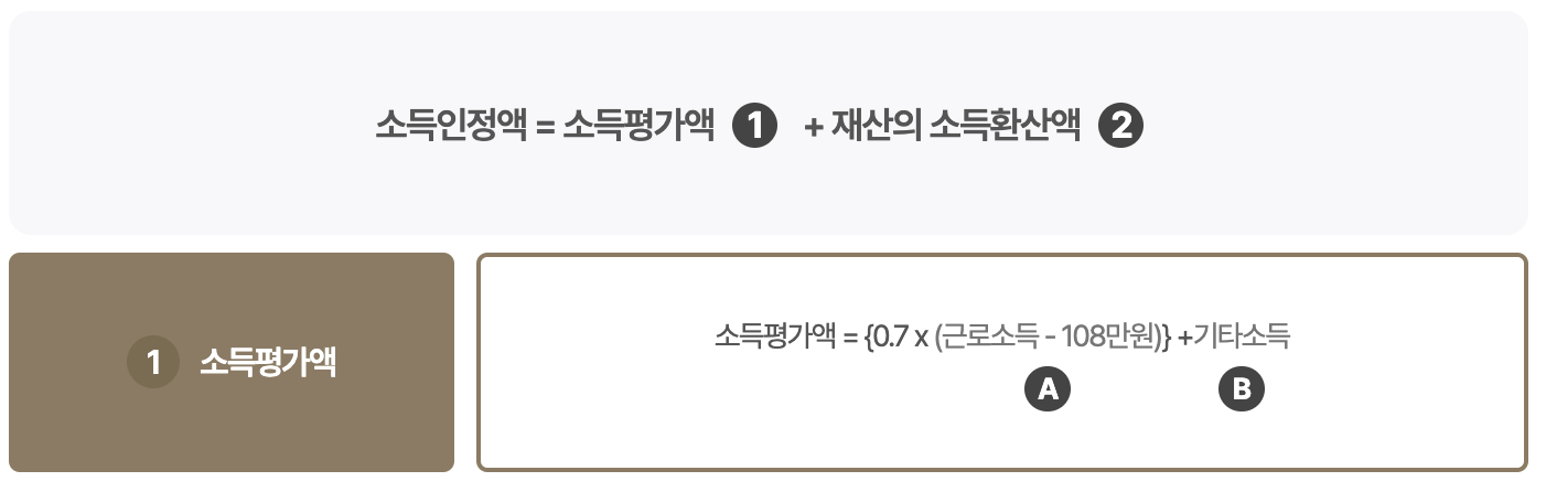 기초연금 산정