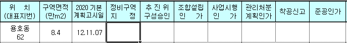 창원 용호 롯데아파트 용호 1구역 재건축 정보3