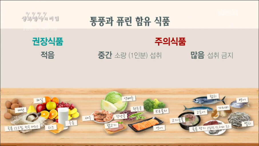 통풍-좋은-음식-나쁜-해로운-음식