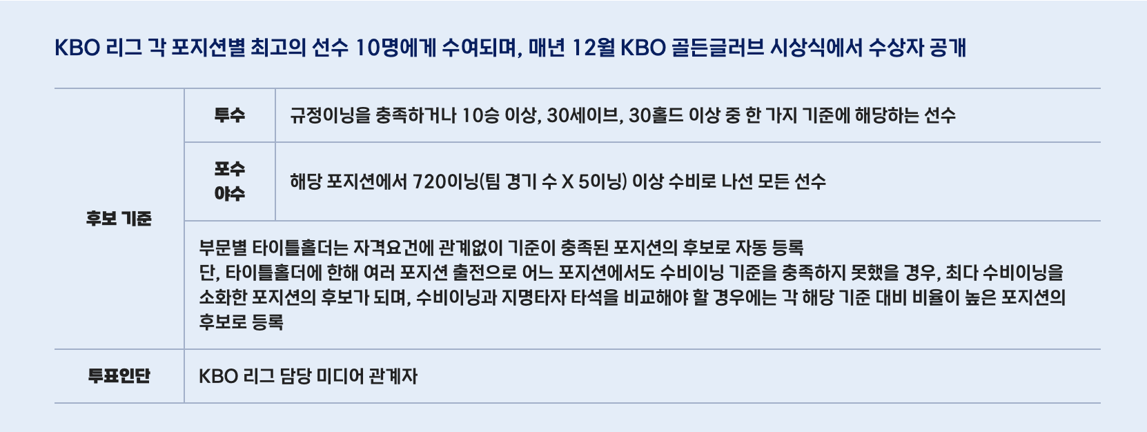 KBO 골든글러브 시상식