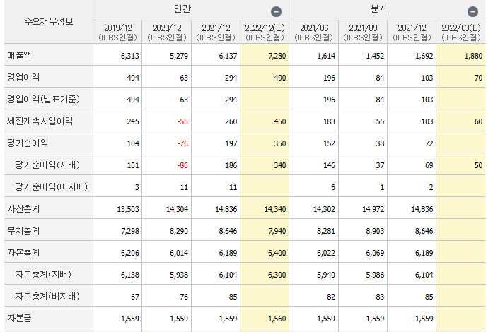 기업실적