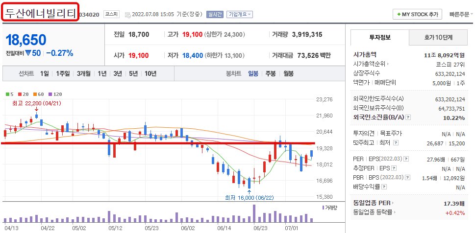 두산에너빌리티