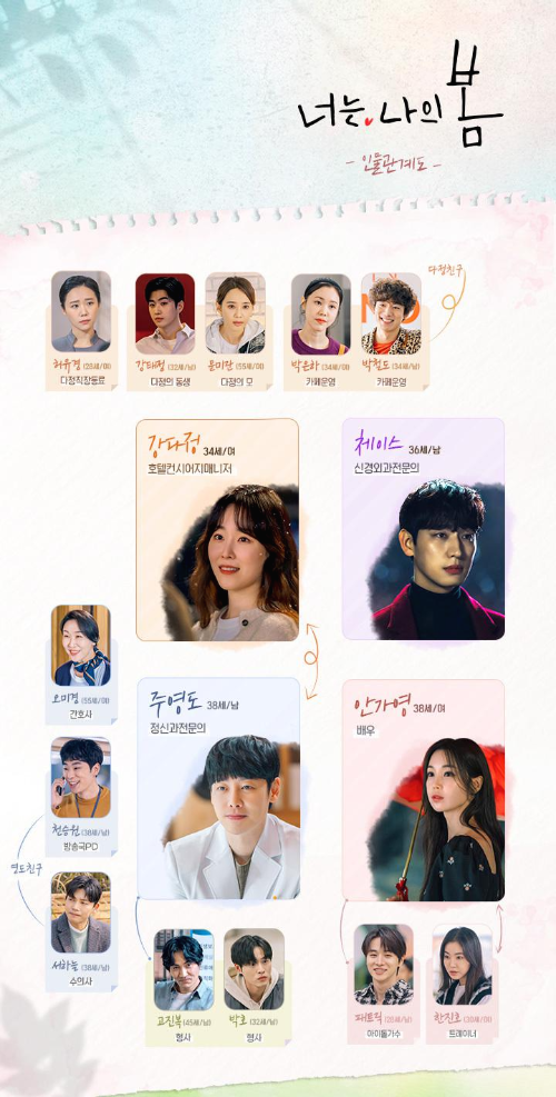 드라마 너는 나의 봄 인물관계도 출처 tvN