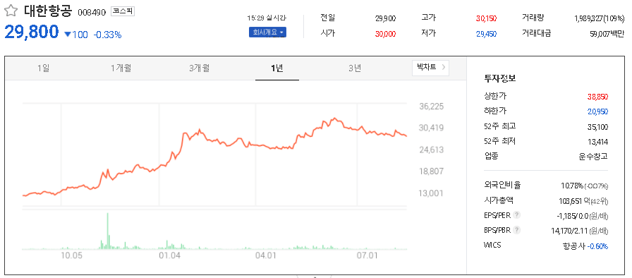 대한항공