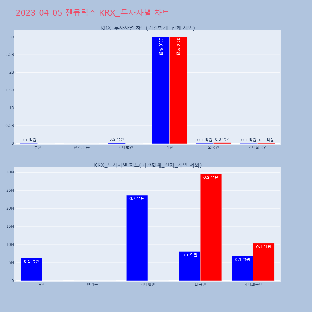 젠큐릭스_KRX_투자자별_차트