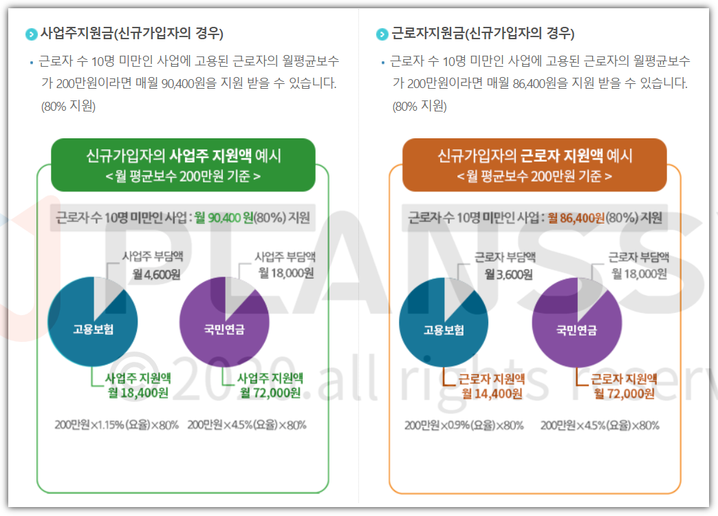 두리누리 지원사업 지원혜택