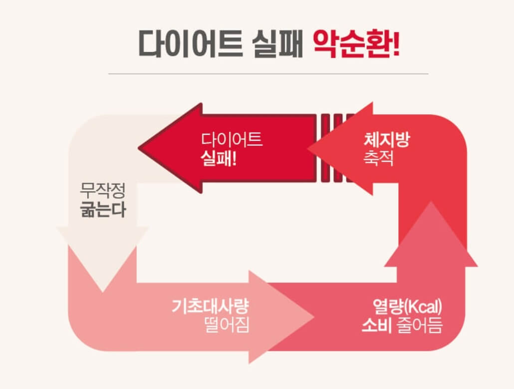 빨간통 이미지