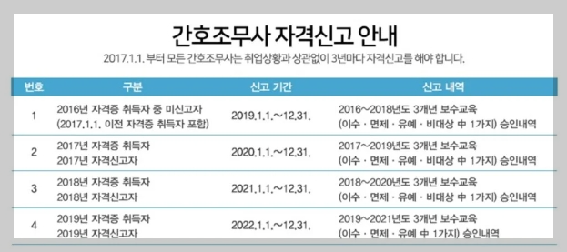 간호조무사-자격신고기간_안내