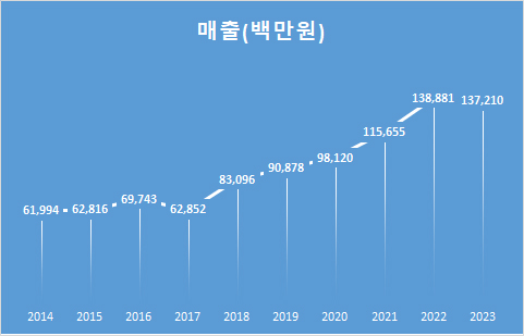 기성기업 이미지