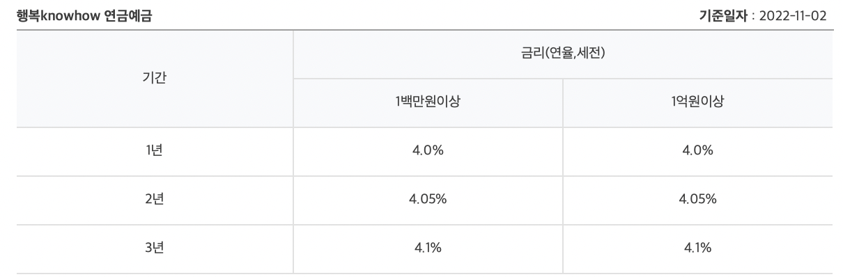 행복-연금예금