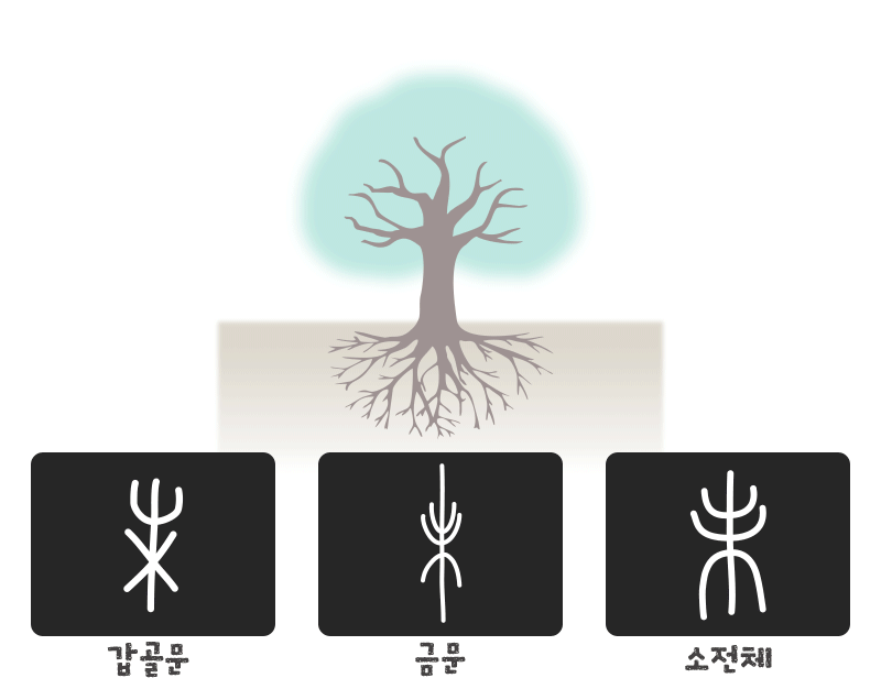 未 (아닐 미) 갑골문 금문 소전체