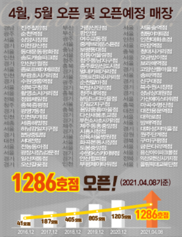 잘나간다는 커피 프랜차이즈 잘나간다는 커피 프랜차이즈