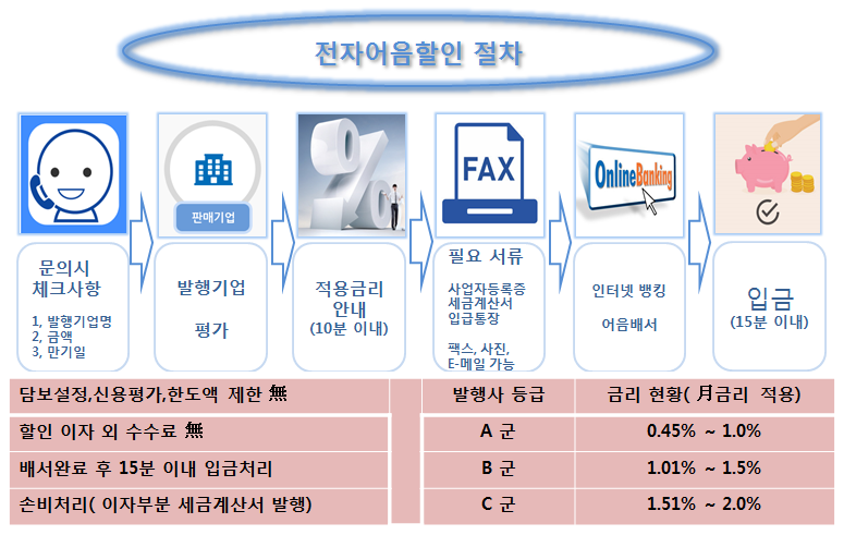 (주)마니커에프앤지 이미지