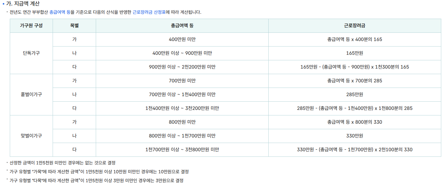 2024 근로장려금 기한 후 신청 방법과 기간