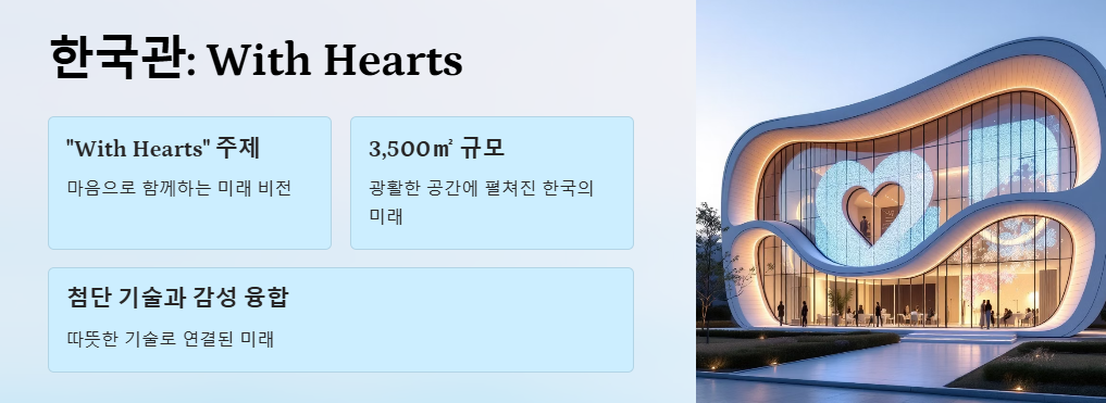 2025 오사카 엑스포 티켓 기간 한국관 총정리
