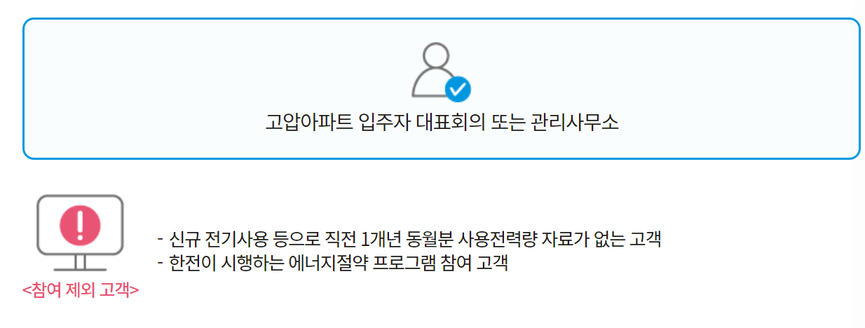 에너지캐시백 신청대상