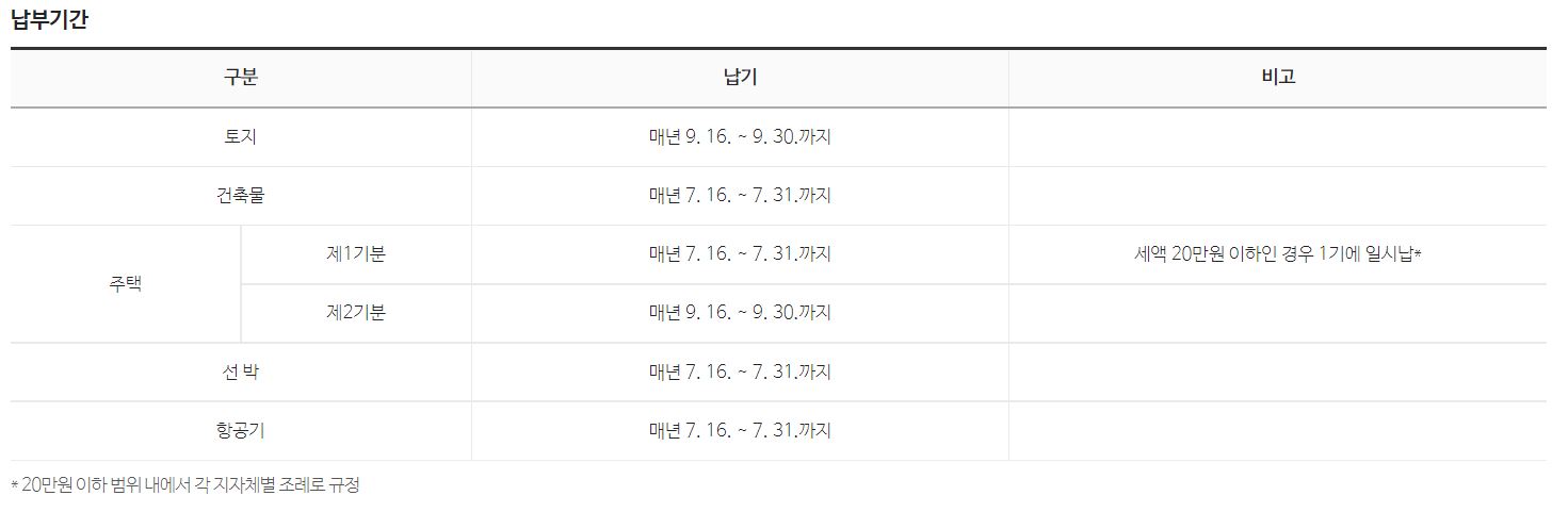 재산세-납부기간