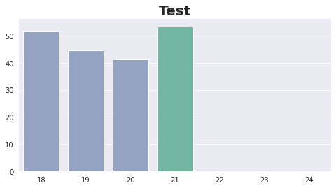  [Matplotlib] max등 조건에 따라 색깔 다르게 표현하기