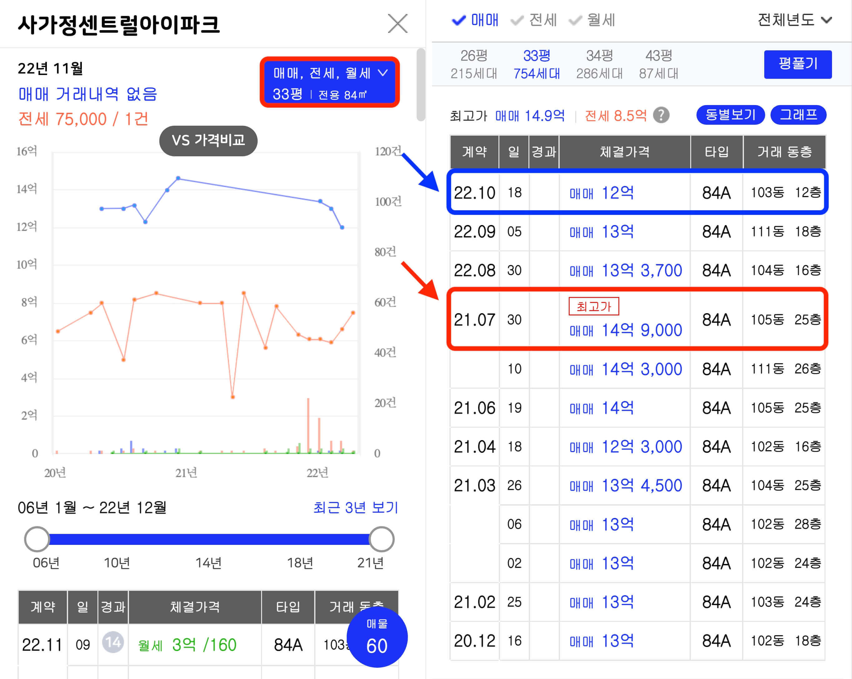 사가정센트럴아이파크-실거래가-기록-표