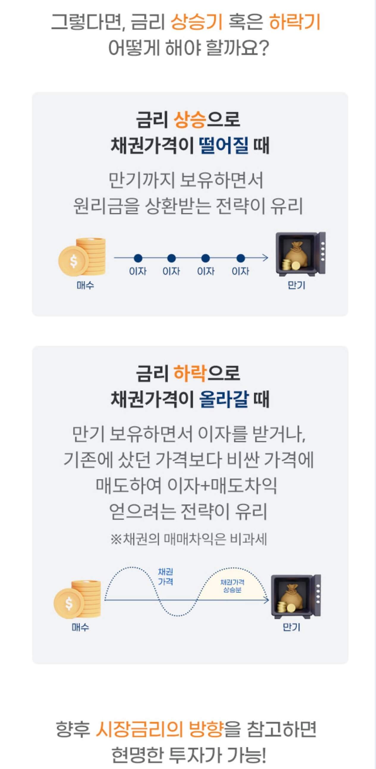 금리-상승기-하락기에-따라-채권투자-방법이-다르다.