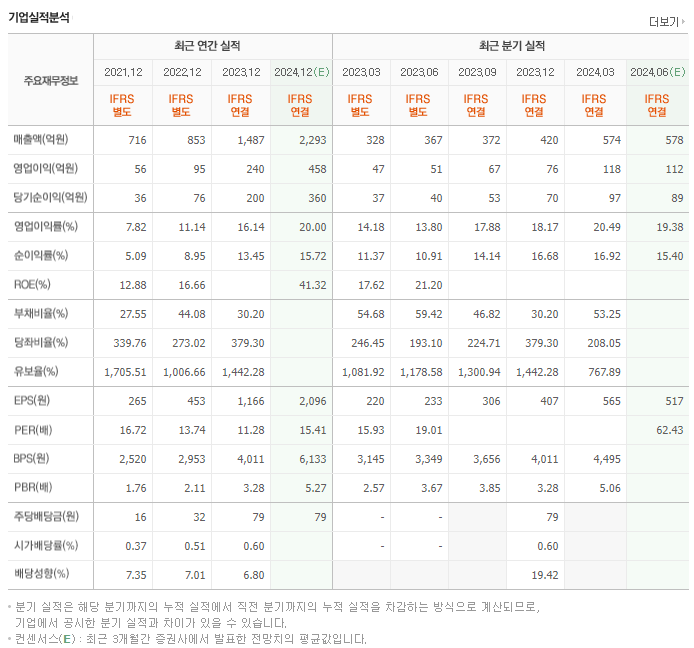 아이패밀리에스씨_실적