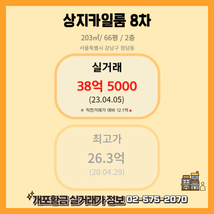 상지카일룸8차 신고가