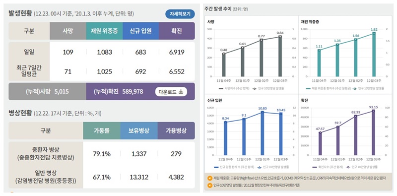 코로나19-12월23일-확진자추이