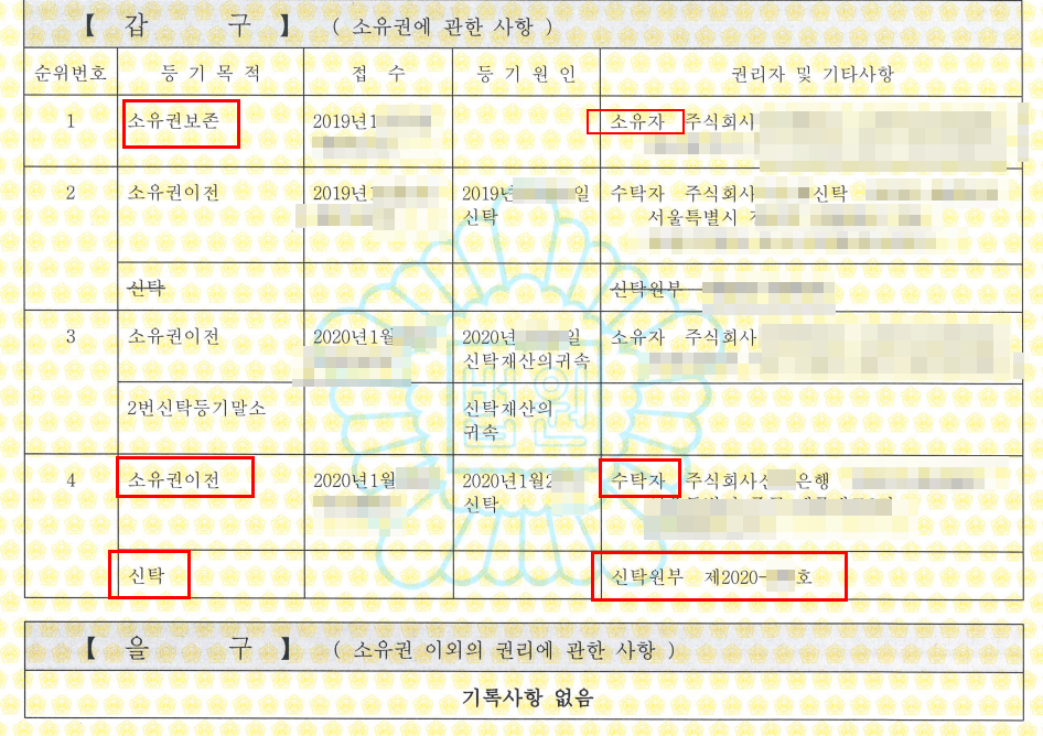부동산은 신탁, 매매, 임대차로 등록되어 있어 주의!! 2