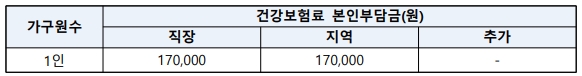 1인가구