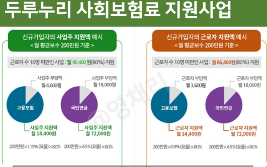 두루누리 사회보험 지원대상 지원금 조회 신청 바로가기