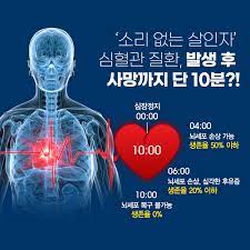 심층건강진단비용 지원받는 방법 소개