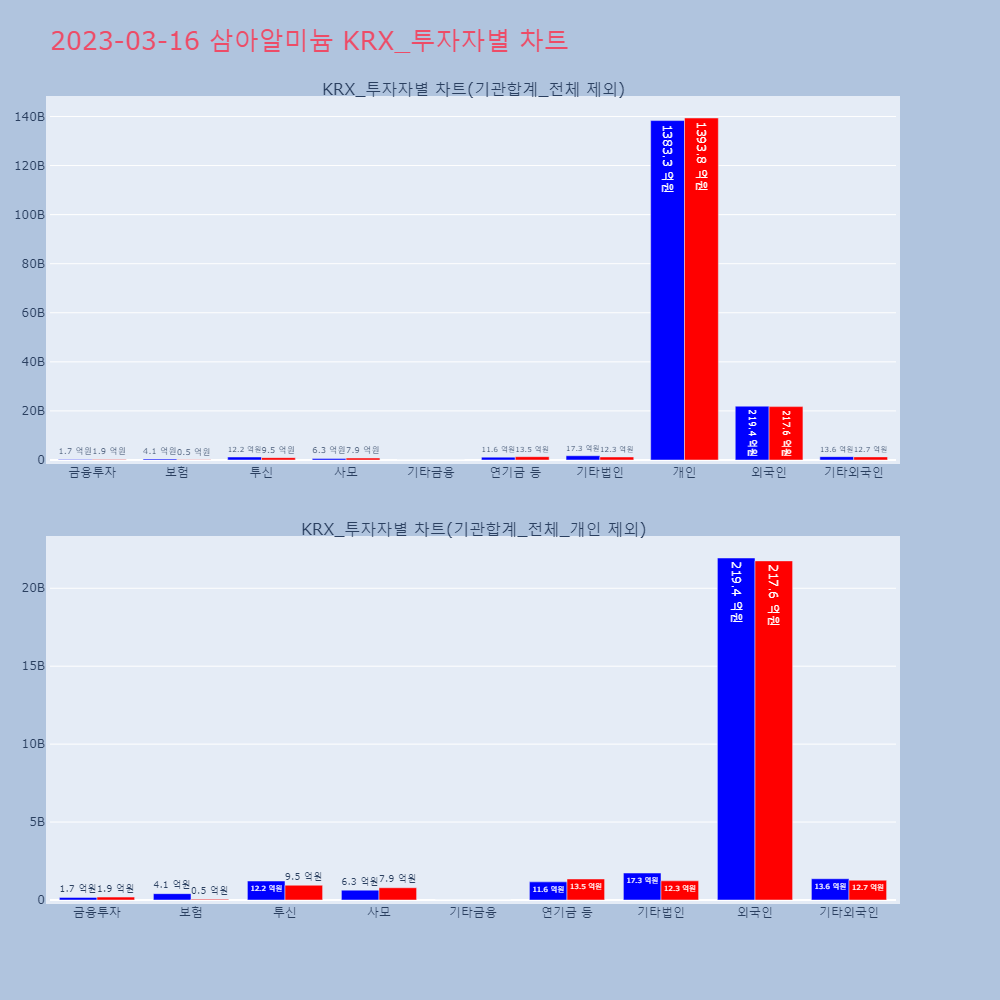 삼아알미늄_KRX_투자자별_차트