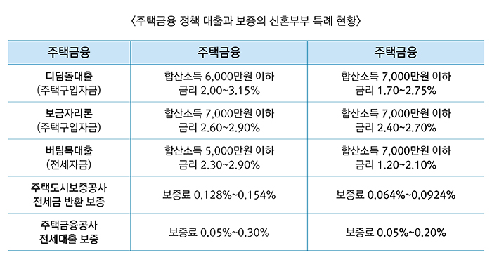  2020년 8월 4일 기준 청년지원정책에는 뭐뭐가 있나요?