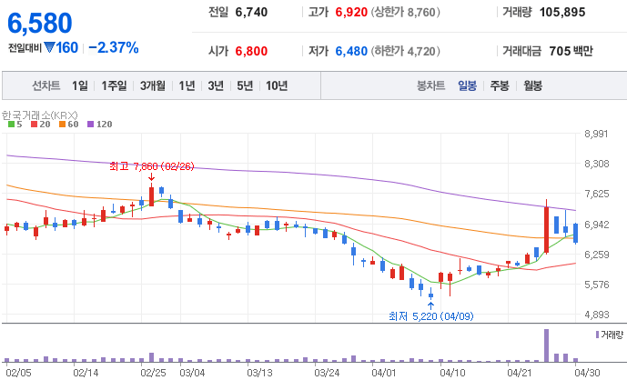 나트륨-배터리-관련주-PKC-주가-차트