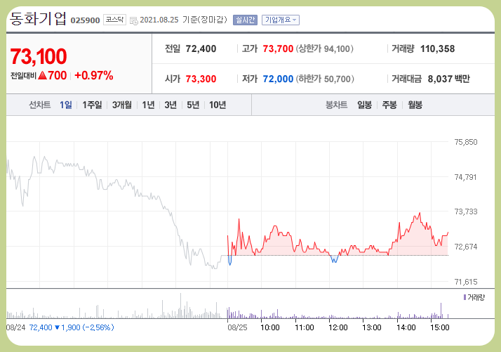 주식 동화기업 주가 중요한 포인트는? 전고체 배터리 관련주 일진머티리얼즈 2