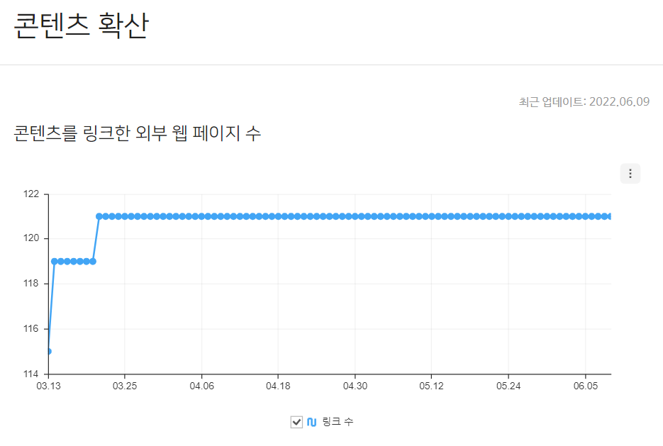 네이버 서치어드바이저 콘텐츠 확산